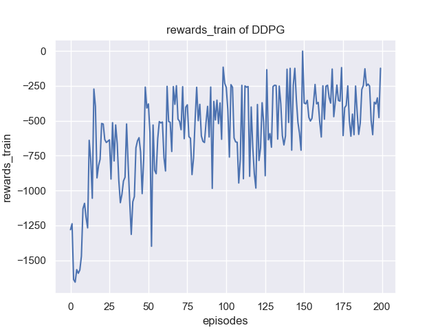rewards_train