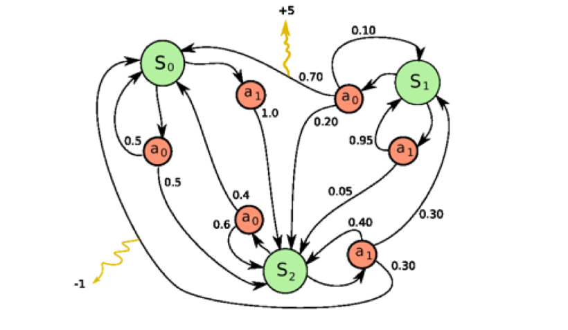 :size=300