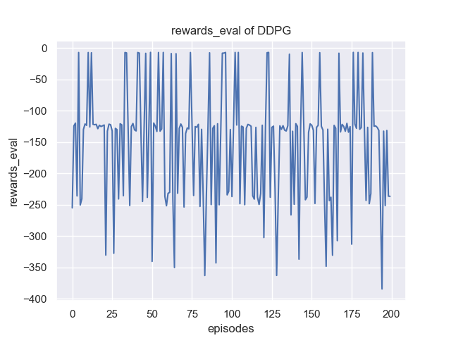 rewards_eval