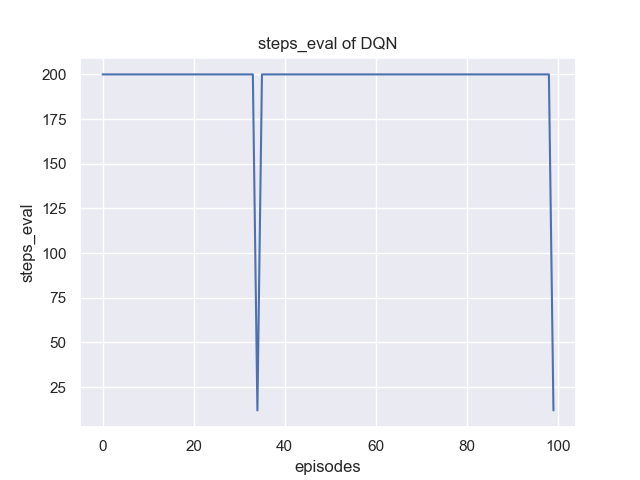steps_eval