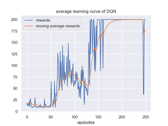 rewards_curve_train