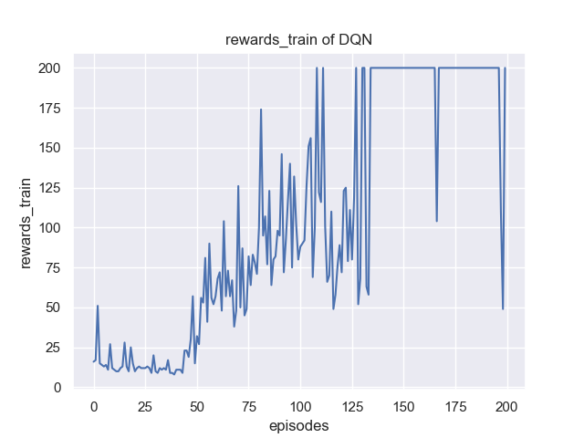 rewards_train