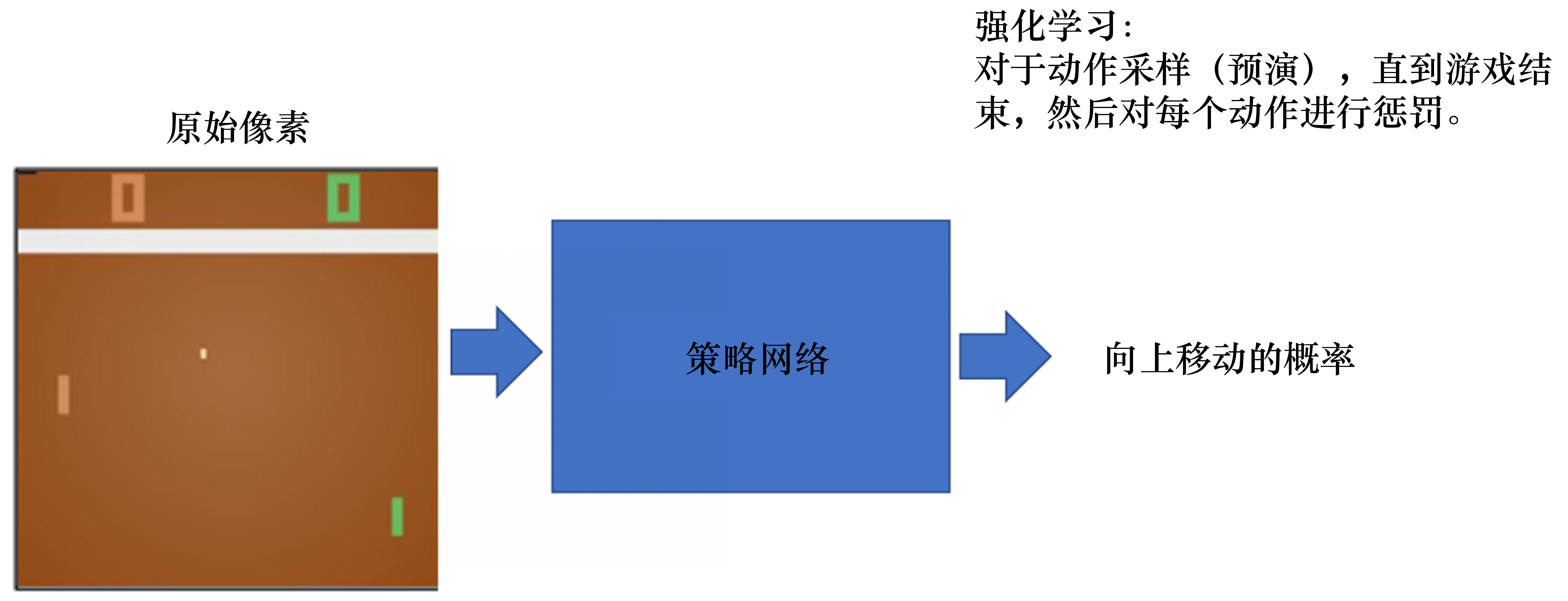 :size=450