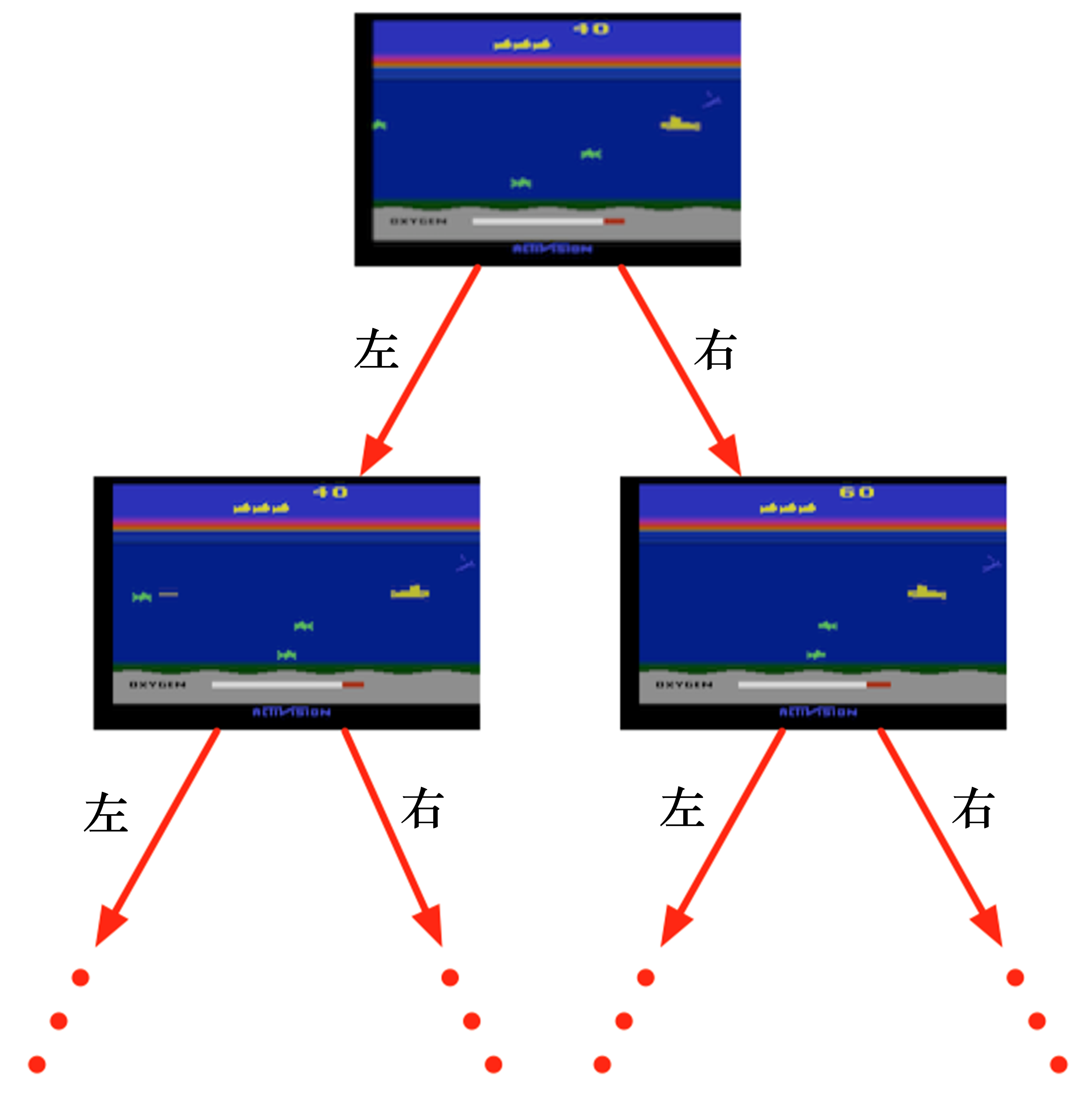 :size=450
