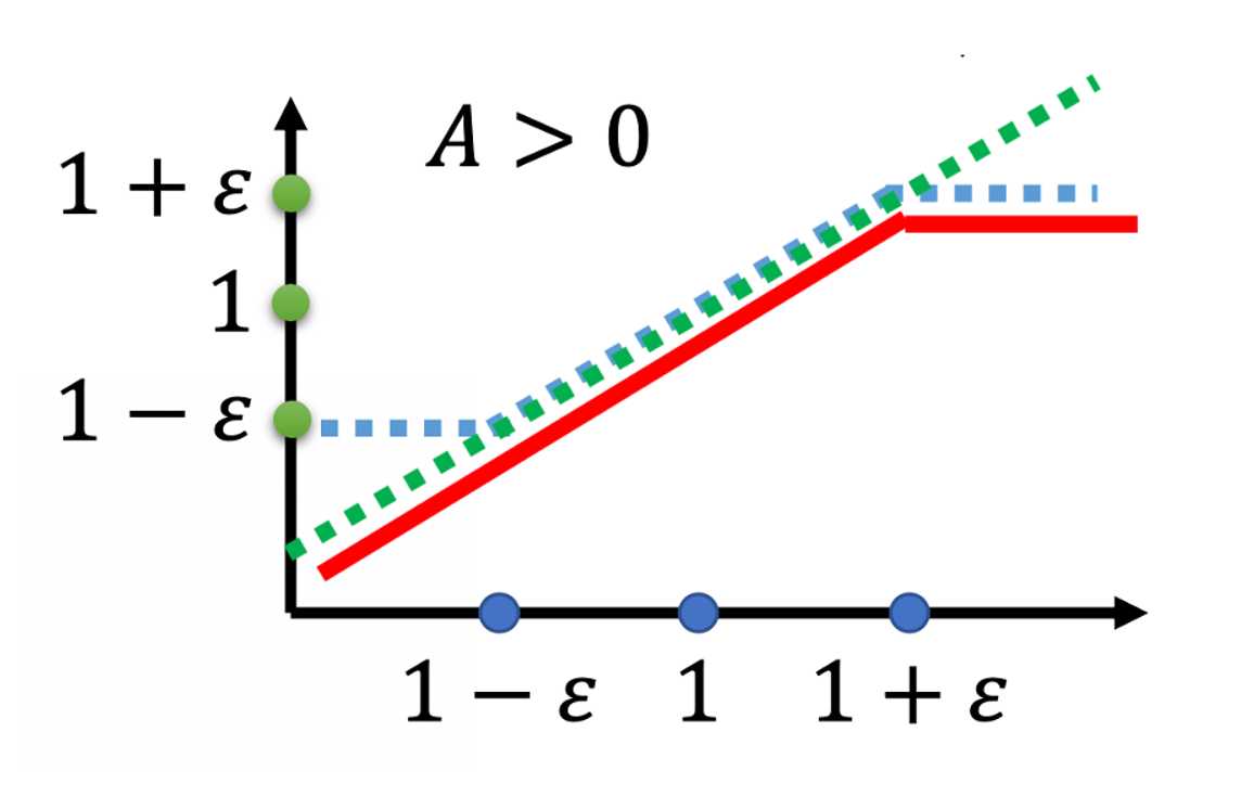 :size=450
