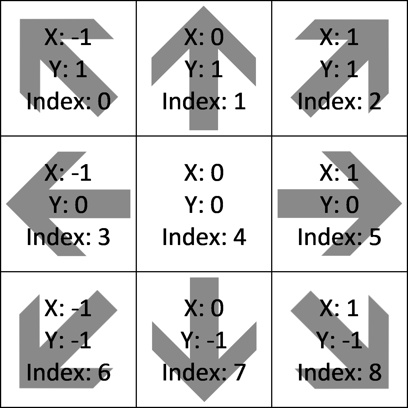 action_grid
