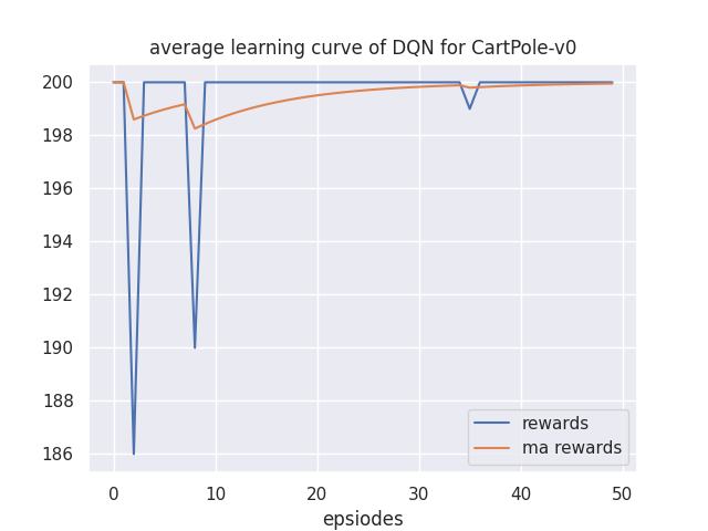 eval_rewards_curve