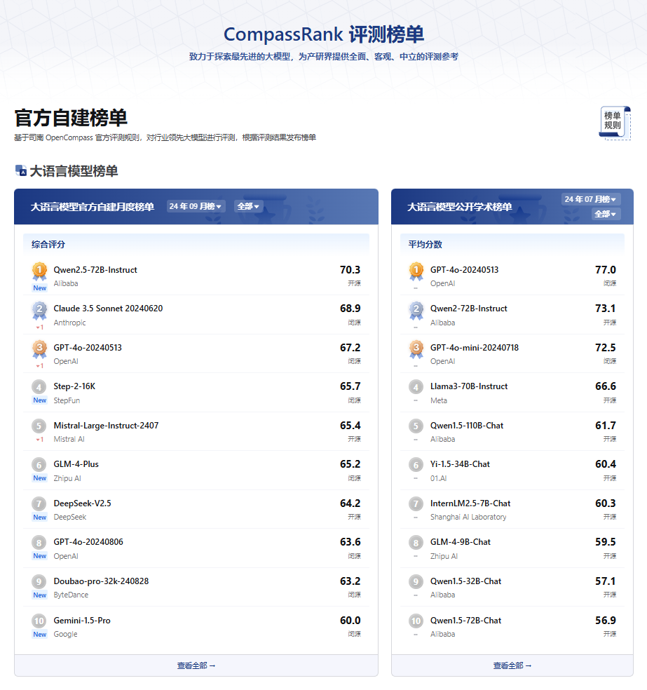 OpenCompass